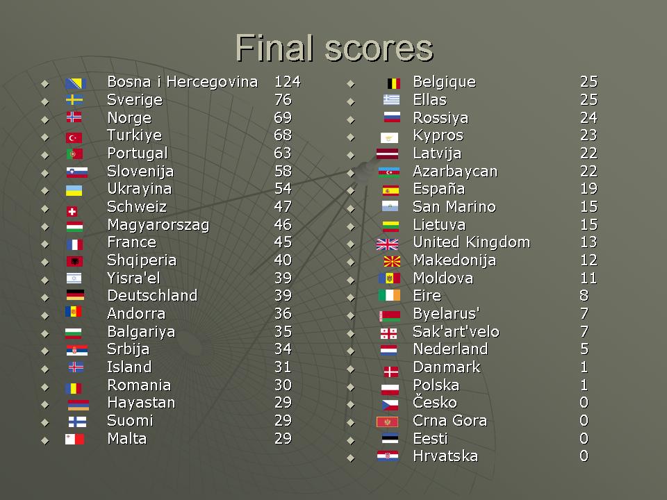 ChatVote 2008
