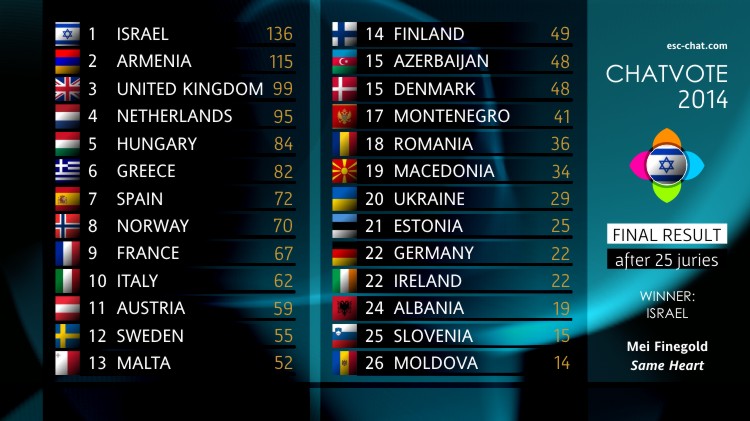 chatvote-2014-final