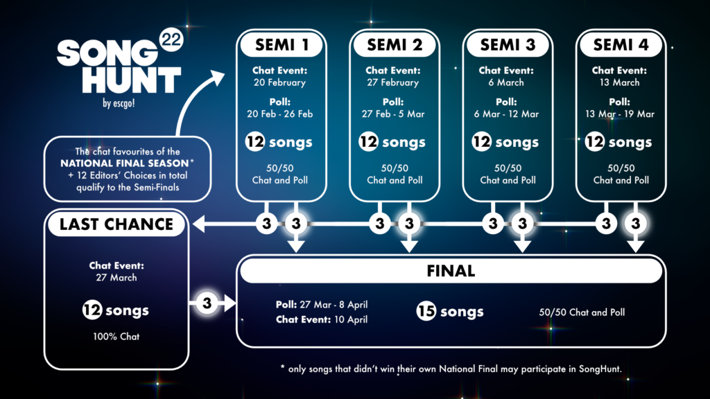 SongHunt 2022 details